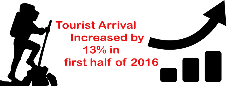 tourists-arrival-increased-1 