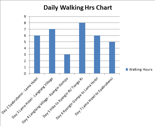 walking-duration-for-langtang-trekking 